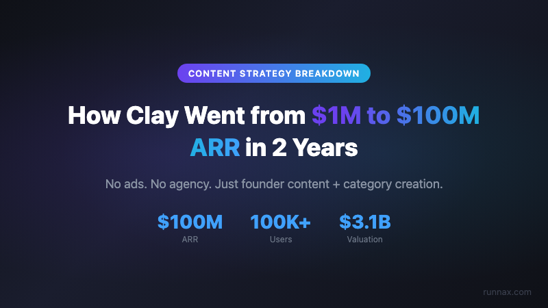 How Clay Went from $1M to $100M ARR Using Content Instead of Ads